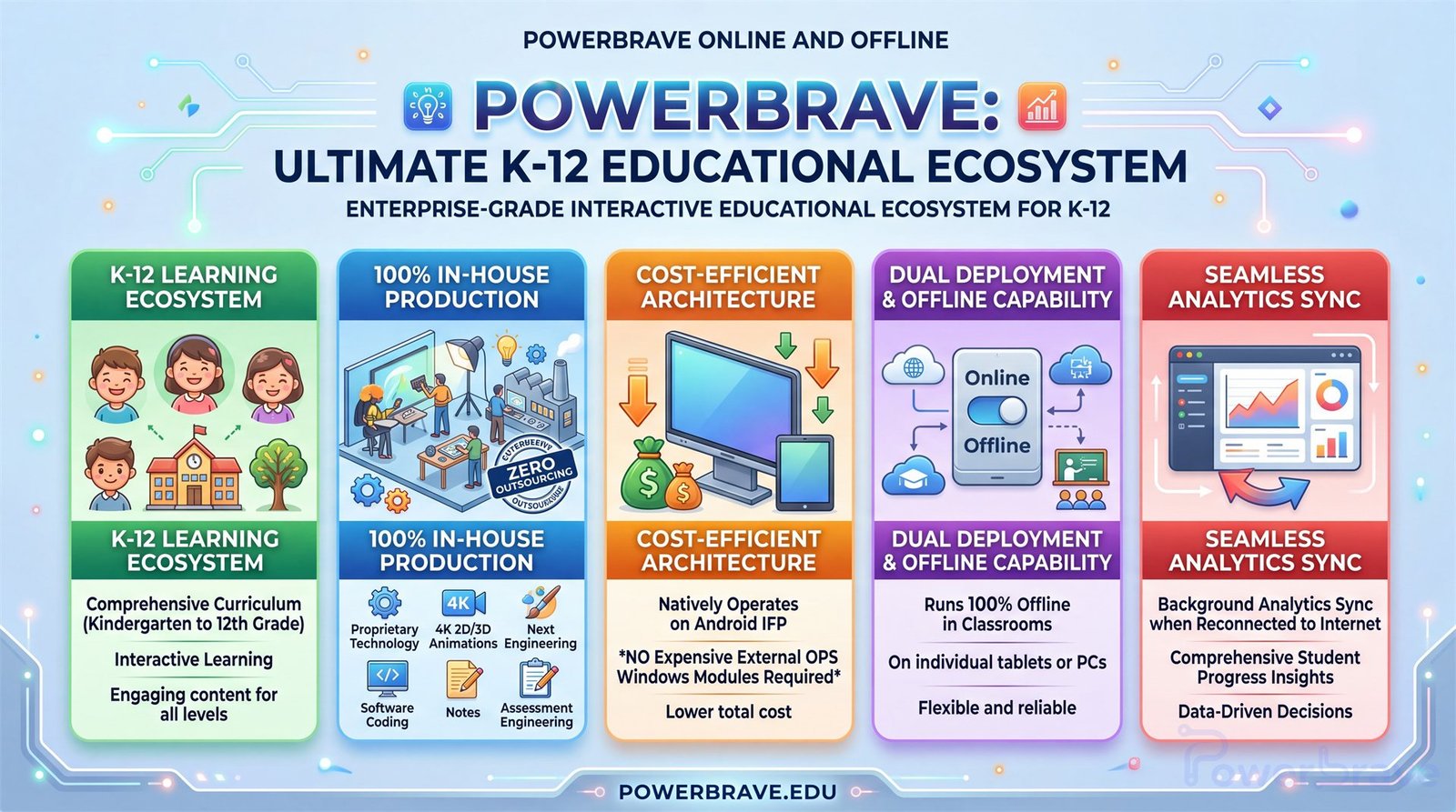 PowerBrave AI Software